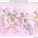 Réorientation professionnelle :Après Ma cron, Ma nu et Bridjit intègrent les Ballets du XX1e siècle