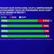 Sondage : 86% des Français estiment qu’il faut emprisonner tous les étrangers sous OQTF auteurs de crimes et délits, avant leur expulsion