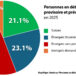 Criminalité en hausse : l’initiative pour la durabilité est aujourd’hui nécessaire !